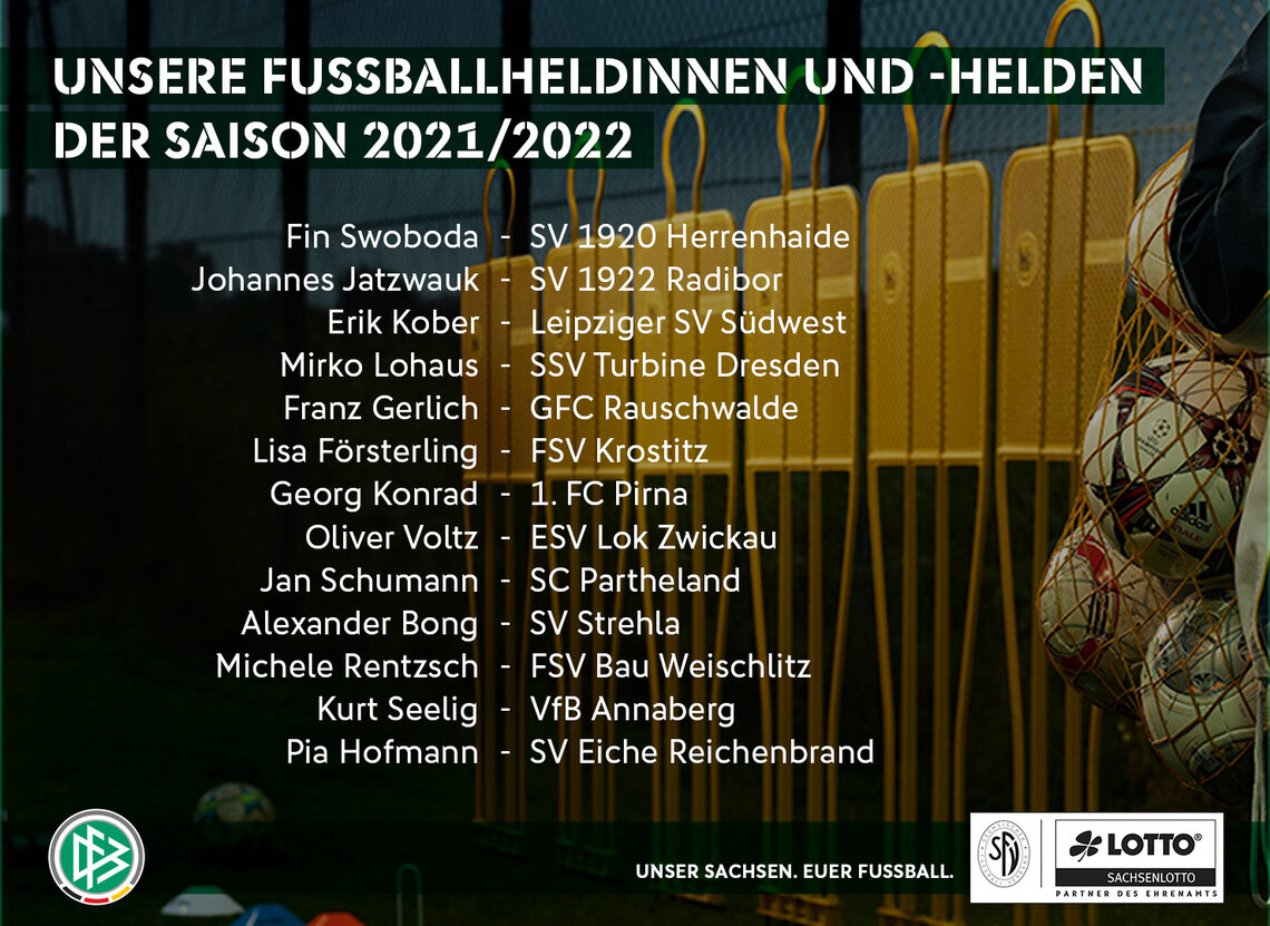 Das sind die Fußballhelden der Saison 21/22.